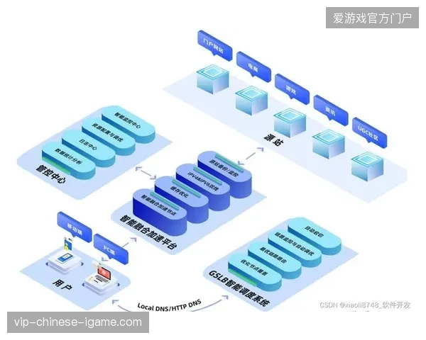 内容分发链路失控，解析跨国CDN节点为何成为盗播温床？